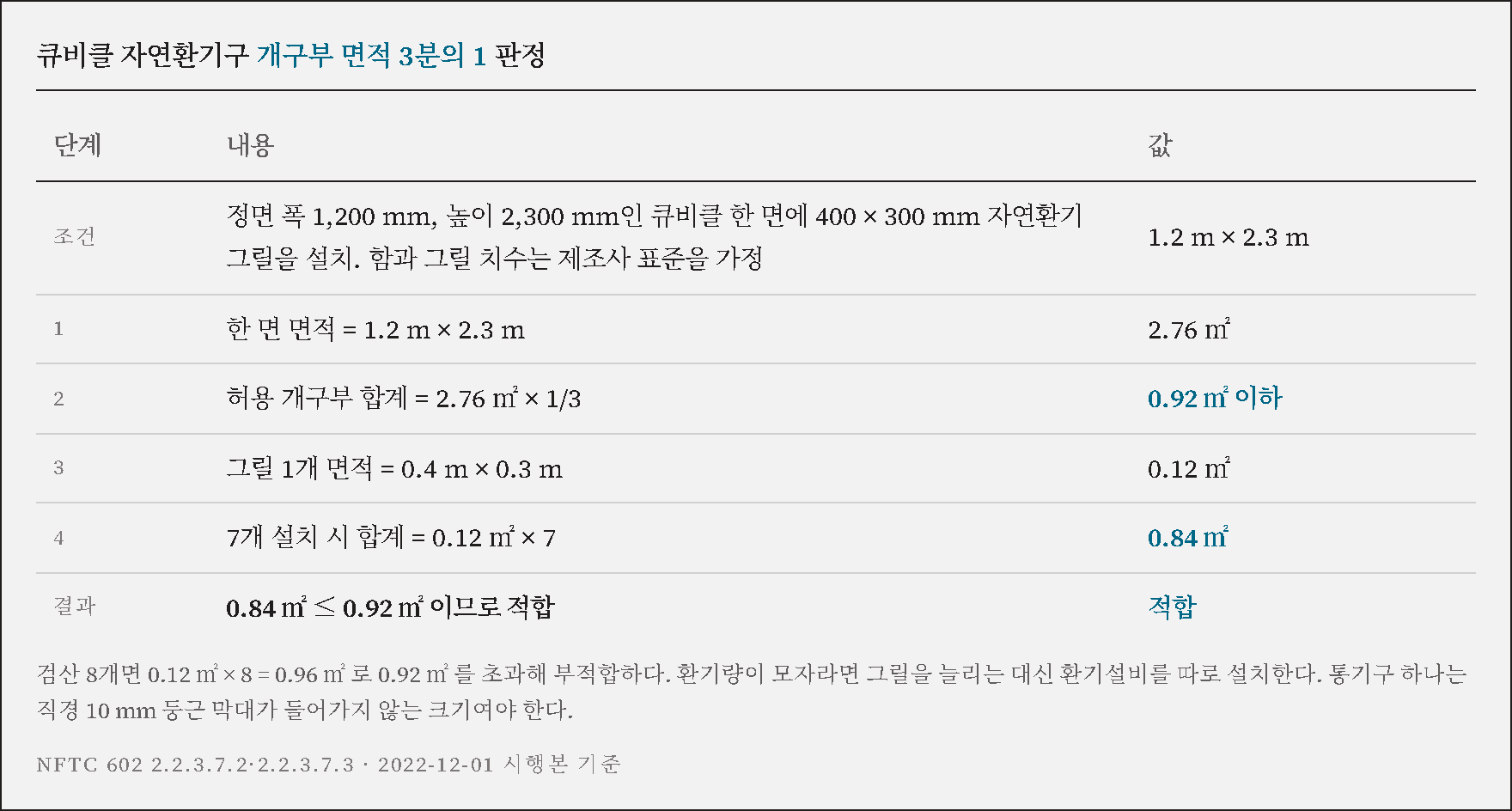 큐비클 정면 환기구 면적 3분의 1 판정 계산 도해